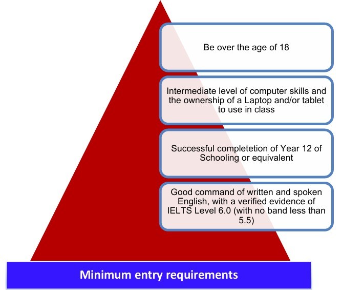 Certificate III in Individual Support - Entry Requirements