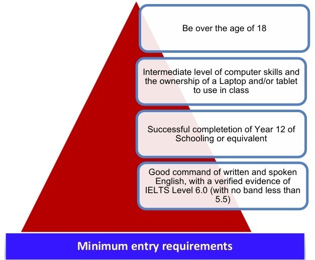 Cert- IV in Ageing Support - Entry Requirements