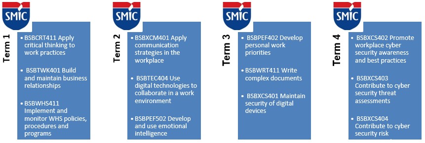 Cert IV - Units of Competency