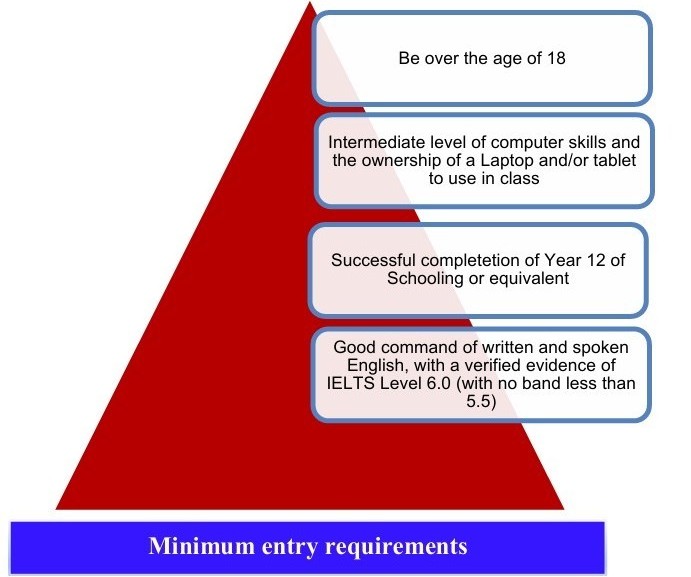 Dip-Civil-Cons - Entry Requirements
