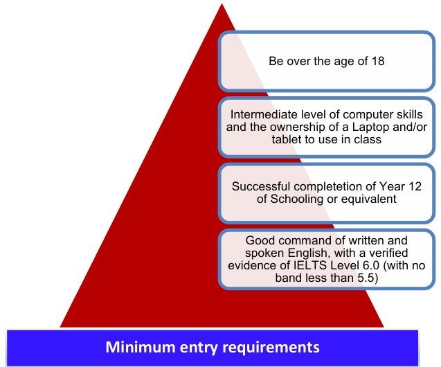 Certificate III in Individual Support - Entry Requirements
