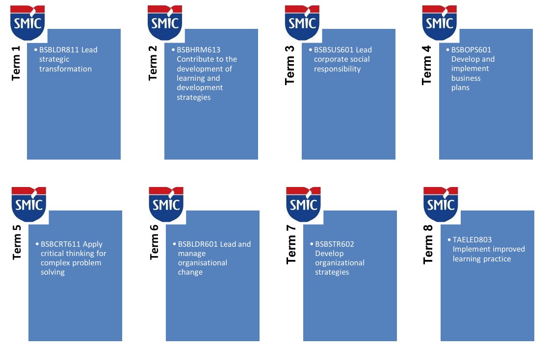 Graduate Diploma of Management - Units of Competency