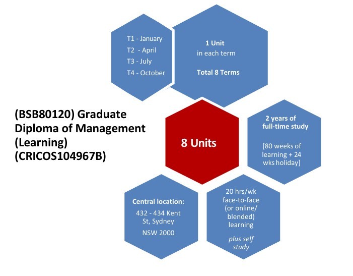 BSB80120 : Graduate Diploma of Management